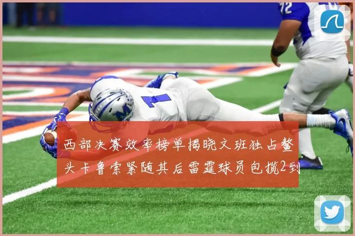 西部决赛效率榜单揭晓文班独占鳌头卡鲁索紧随其后雷霆球员包揽2到5名